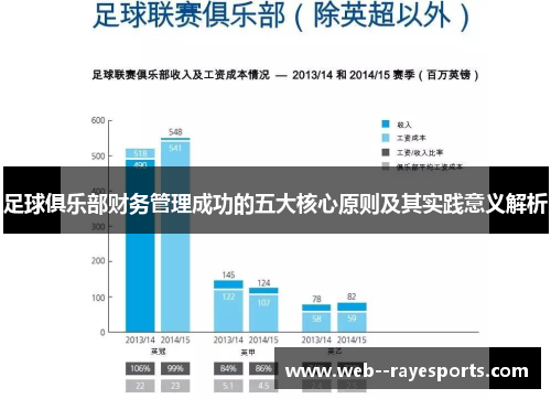 足球俱乐部财务管理成功的五大核心原则及其实践意义解析