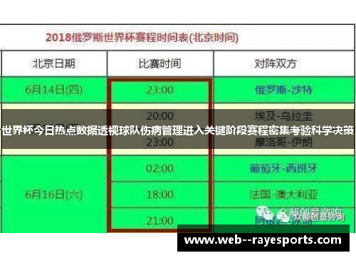 世界杯今日热点数据透视球队伤病管理进入关键阶段赛程密集考验科学决策