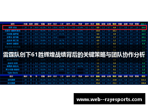 雷霆队创下61胜辉煌战绩背后的关键策略与团队协作分析